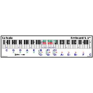  La Scala Keyboard & 5ths Banner Musical Instruments