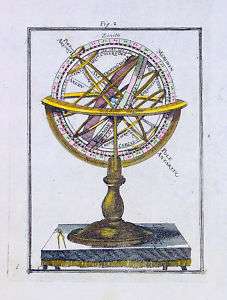 1683 Mallet Antique Print of Armillary Sphere, Globe  