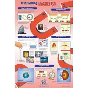 SciEd Investigating Magnetism Poster; Paper  Industrial 