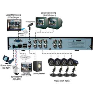   CA108 H02 H.264 Surveillance System Kits w/4 CCD Camera+8 Channel DVR