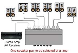   speaker switch so your choice of speaker is only a push button away