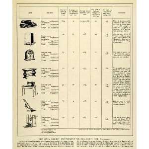  1933 Print Budget Automobile Machinery Cash Percent US 