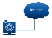 Internet Video Surveillance Services