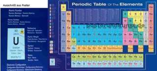 Periodensystem der Elemente PSE Chemie Poster 92x61 cm  
