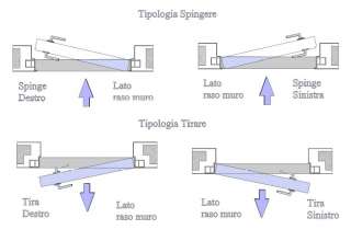 Porta Filomuro Sistemi Rasoparete Linvisibile rasomuro  