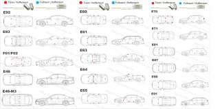   BMW E60 E65 E70 E90 E92 E93  LED Lichtpaket Austausch