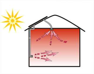 Solar Hot Air Heat Heater Heating Roof panel 48X30  