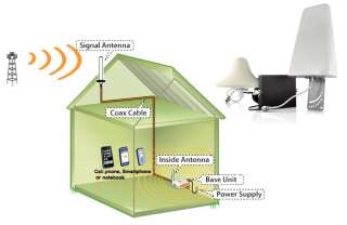 Cell Phone Signal Booster with Auto Level Control (Dual Band GSM 