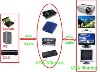 VGA Male M/M Extension Cable for PC Laptop LCD Monitor  