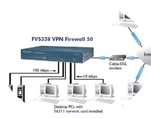  NETGEAR FVS338 ProSafe VPN Firewall 50 Electronics