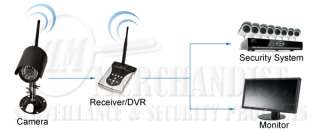 Wireless Wifi Indoor Outdoor Camera DVR Security Recorder Set Night 